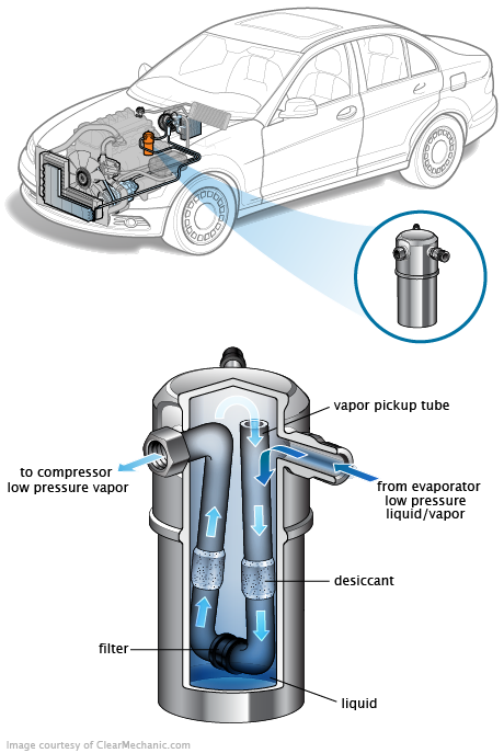 See P27A0 repair manual