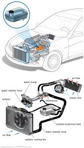 See P27A0 repair manual